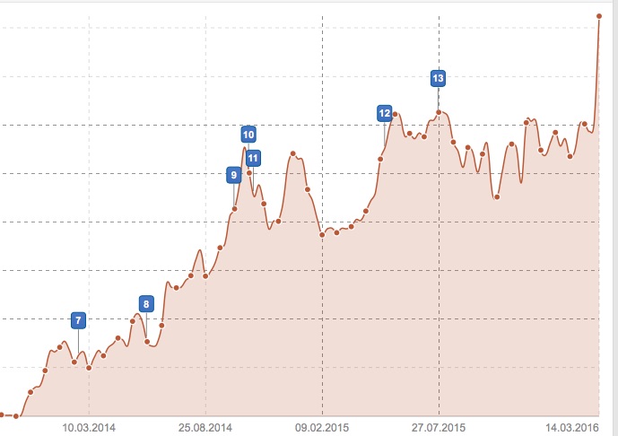 Informe indice de visibilidad