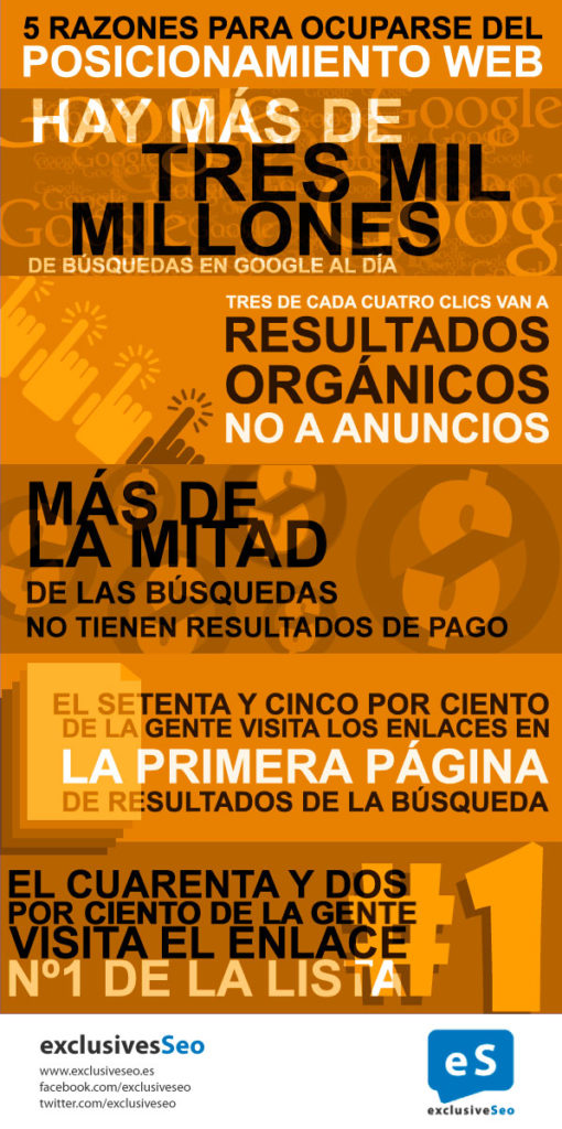 Infografia - 5 razones para ocuparse del posicionamiento web